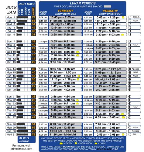 old farmers almanac best fishing days|best days to fish calendar 2024.